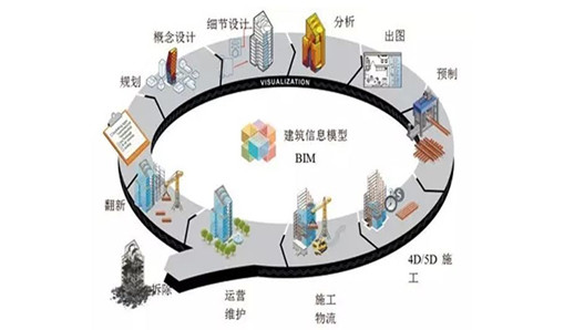 鎰辰集團(tuán)拜訪廣州電力設(shè)計(jì)研究院 進(jìn)行BIM技術(shù)研討會(huì)