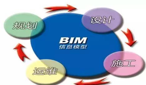 BIM標準有哪些？5項有關(guān)BIM的國家標準