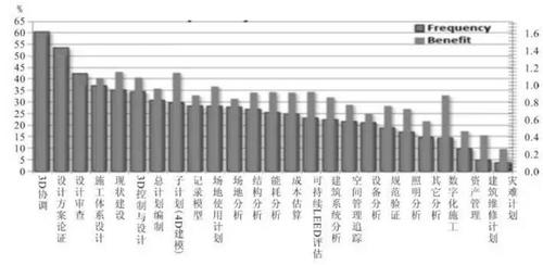 BIM施工,BIM預(yù)制,BIM施工技術(shù),BIM在施工中的應(yīng)用,BIM預(yù)制加工