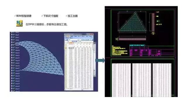 BIM施工,BIM預(yù)制,BIM施工技術(shù),BIM在施工中的應(yīng)用