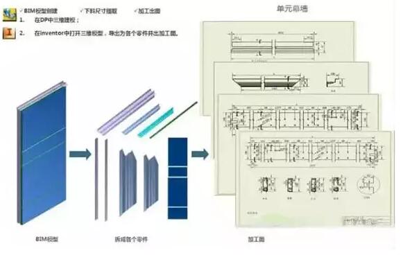 BIM施工,BIM預(yù)制,BIM施工技術(shù),BIM在施工中的應(yīng)用