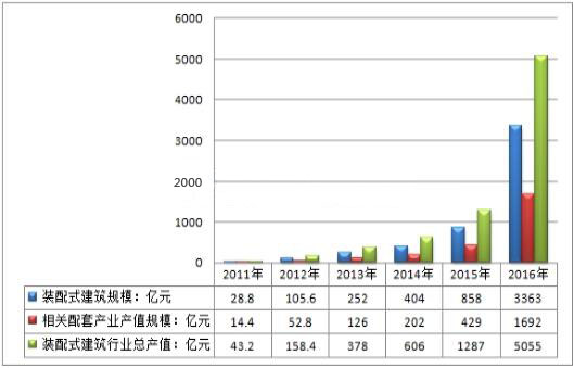 BIM施工,BIM預(yù)制,BIM施工技術(shù),BIM在施工中的應(yīng)用,BIM預(yù)制加工,BIM機(jī)電預(yù)制加工