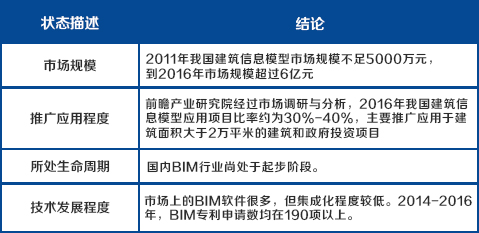 BIM施工,BIM預制,BIM施工技術