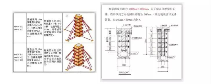 BIM施工,BIM預(yù)制,BIM施工技術(shù)