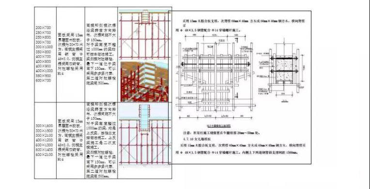 BIM施工,BIM預(yù)制,BIM施工技術(shù)