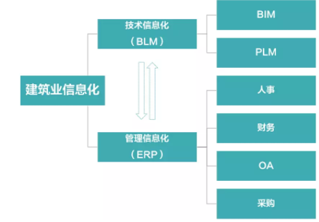 BIM施工,BIM預(yù)制,BIM施工技術(shù),BIM在施工中的應(yīng)用