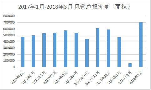 保溫風管.消音風管.鍍鋅風管,風管的種類